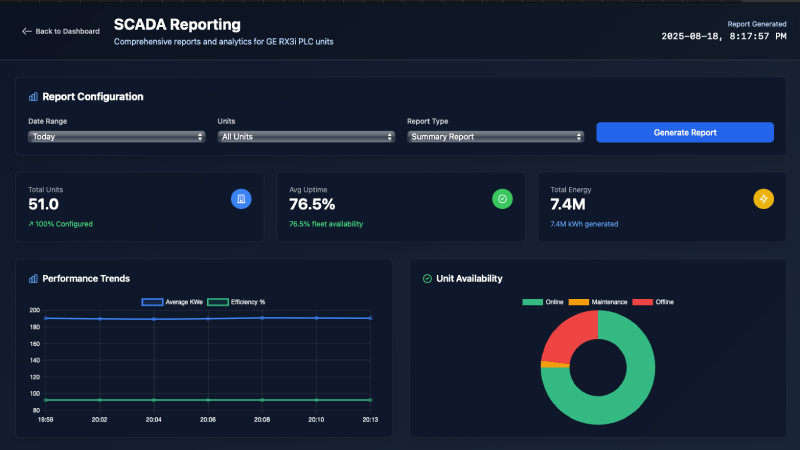 Evolution SCADA Dashboard Interface